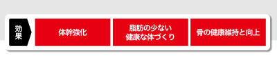 bodybump